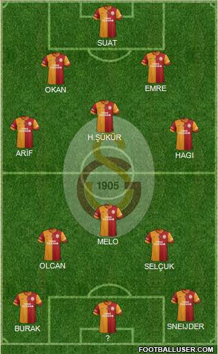 Galatasaray SK Formation 2014