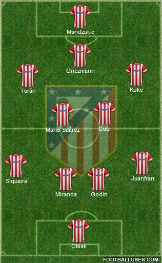 C. Atlético Madrid S.A.D. Formation 2014