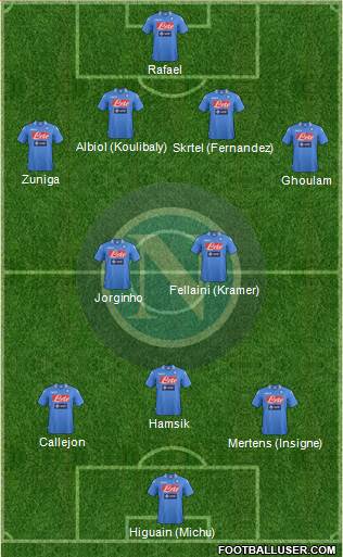 Napoli Formation 2014