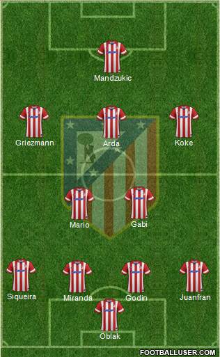 C. Atlético Madrid S.A.D. Formation 2014