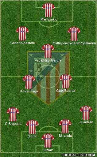 Atlético Madrid B Formation 2014
