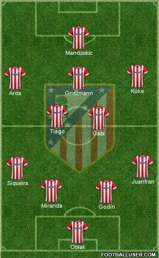 Atlético Madrid B Formation 2014