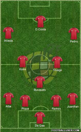 Spain Formation 2014