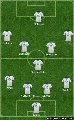 Tottenham Hotspur Formation 2014