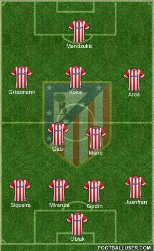 C. Atlético Madrid S.A.D. Formation 2014
