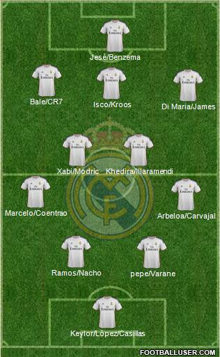Real Madrid C.F. Formation 2014