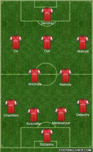 Arsenal Formation 2014