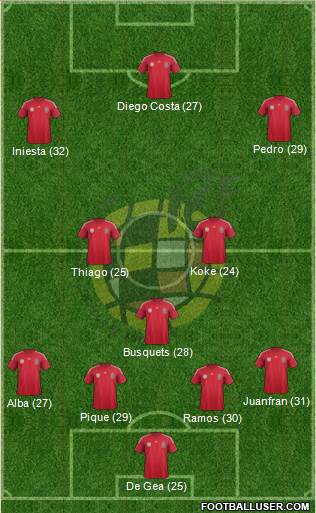 Spain Formation 2014