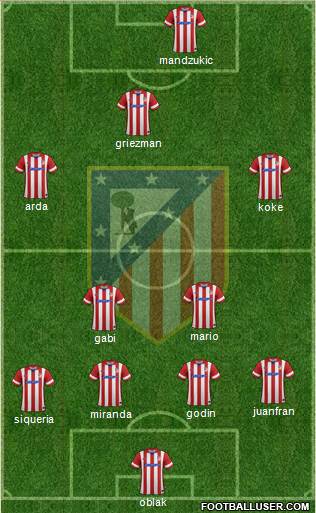 C. Atlético Madrid S.A.D. Formation 2014