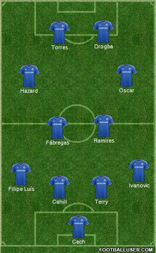 Chelsea Formation 2014
