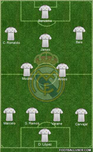 Real Madrid C.F. Formation 2014