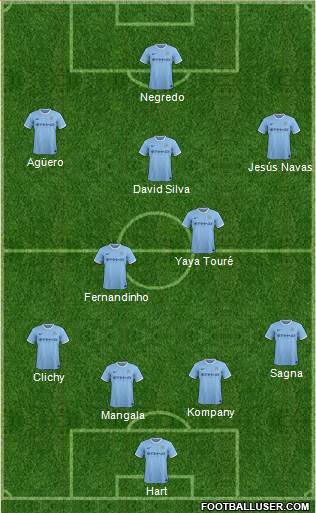 Manchester City Formation 2014