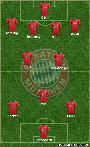 FC Bayern München Formation 2014