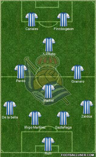 Real Sociedad S.A.D. Formation 2014
