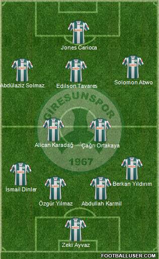 Giresunspor 4-2-3-1 football formation