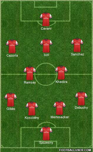 Arsenal Formation 2014
