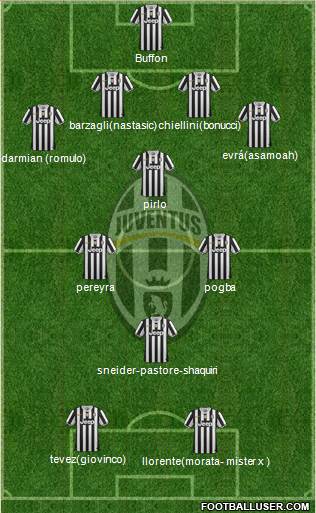 Juventus Formation 2014