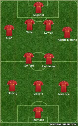 Liverpool Formation 2014