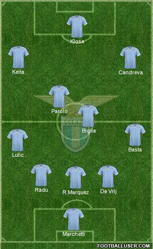 S.S. Lazio Formation 2014