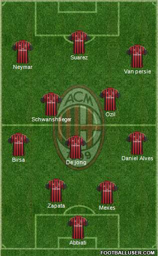 A.C. Milan Formation 2014