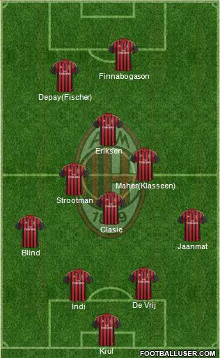 A.C. Milan Formation 2014