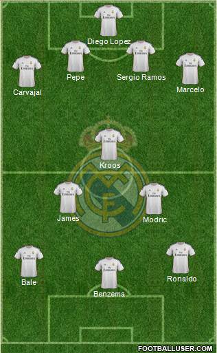 Real Madrid C.F. Formation 2014