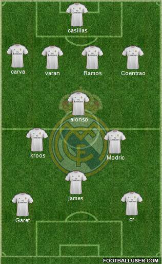 Real Madrid C.F. Formation 2014