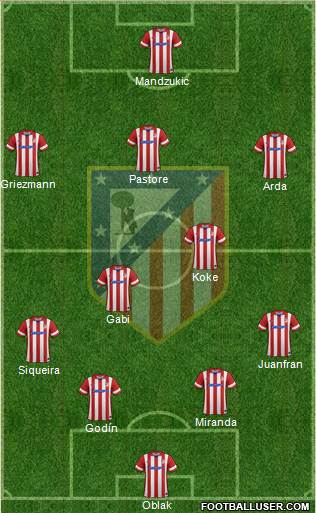 C. Atlético Madrid S.A.D. Formation 2014