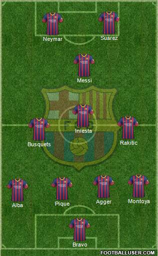 F.C. Barcelona Formation 2014