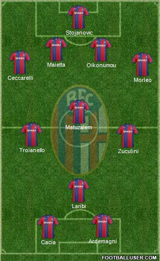Bologna Formation 2014