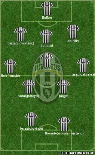 Juventus Formation 2014