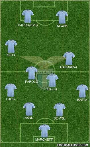 S.S. Lazio Formation 2014