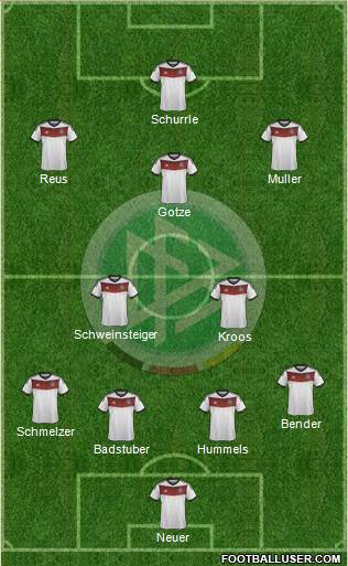 Germany Formation 2014