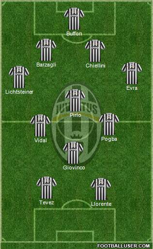 Juventus Formation 2014