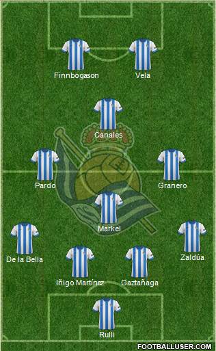 Real Sociedad S.A.D. Formation 2014