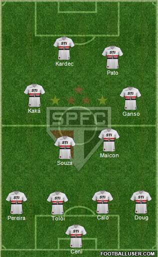 São Paulo FC Formation 2014