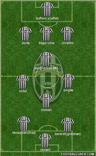 Juventus Formation 2014