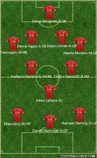 Liverpool Formation 2014