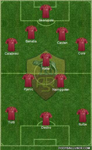 AS Roma Formation 2014