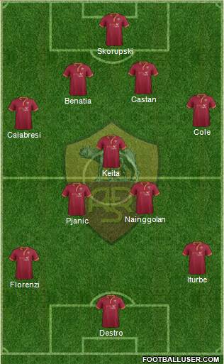AS Roma Formation 2014