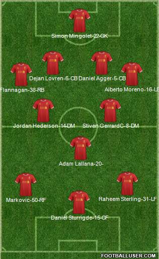Liverpool Formation 2014