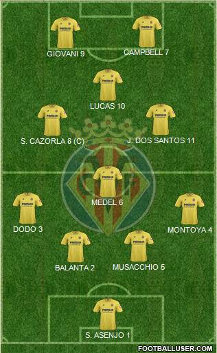 Villarreal C.F., S.A.D. Formation 2014