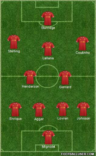 Liverpool Formation 2014