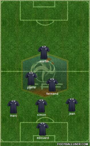 France Formation 2014