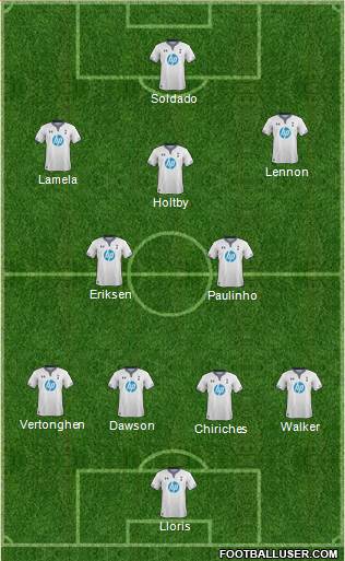Tottenham Hotspur Formation 2014