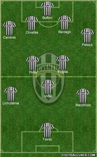 Juventus Formation 2014