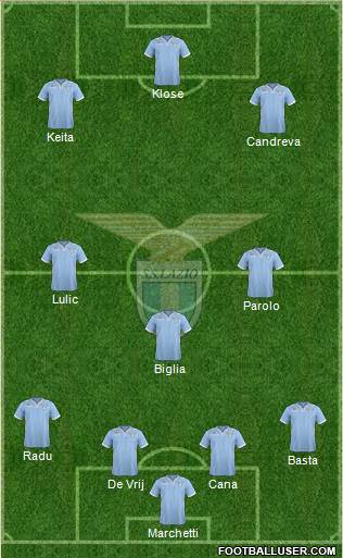 S.S. Lazio Formation 2014