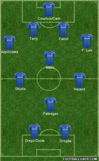 Chelsea Formation 2014