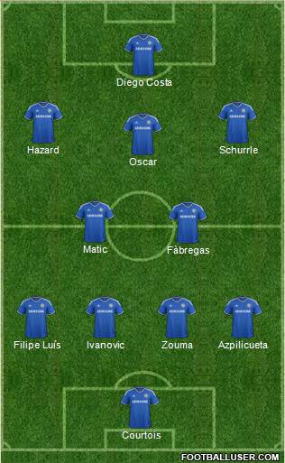 Chelsea Formation 2014