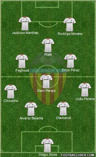 Valencia C.F., S.A.D. Formation 2014